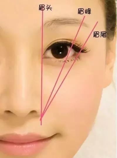 红粉誌|关于眉毛的三十个快问快答