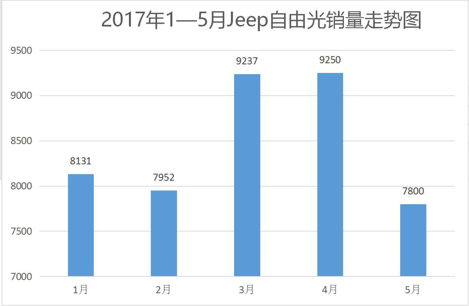 jeep最近为什么降价这么厉害,国产jeep最新消息
