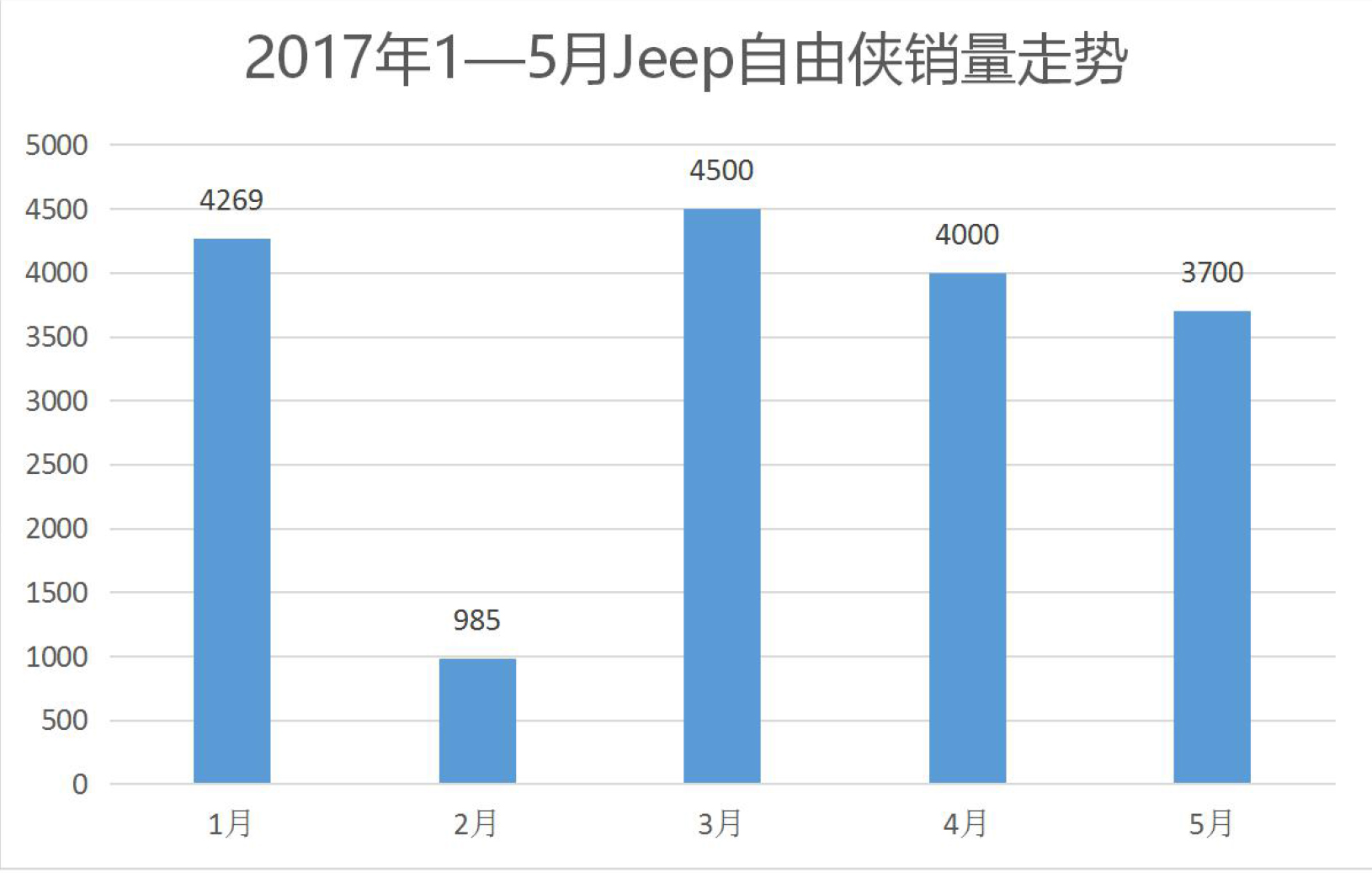 jeep最近为什么降价这么厉害,国产jeep最新消息