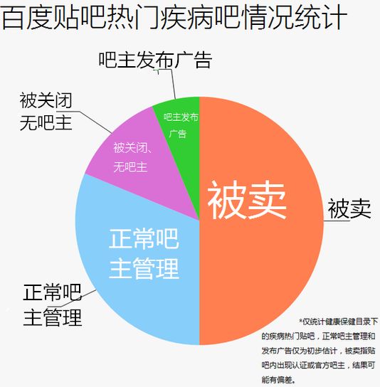百度贴吧没落之后去哪里了,百度贴吧被取消了吗