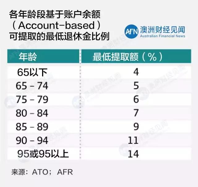 7月1日起澳洲海关政策大变动,澳洲2017年7月1日新政
