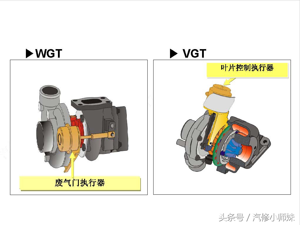 华泰圣达菲d4ea发动机真空管插法,华泰圣达菲d4ea柴油2.0的正时图