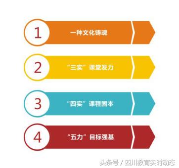 成都市田家炳中学是不是寄宿制,四川省成都市田家炳中学