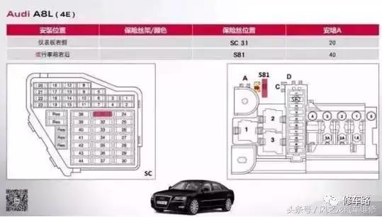 奥迪a6l燃油泵保险丝断了,奥迪q7燃油泵保险丝在哪里