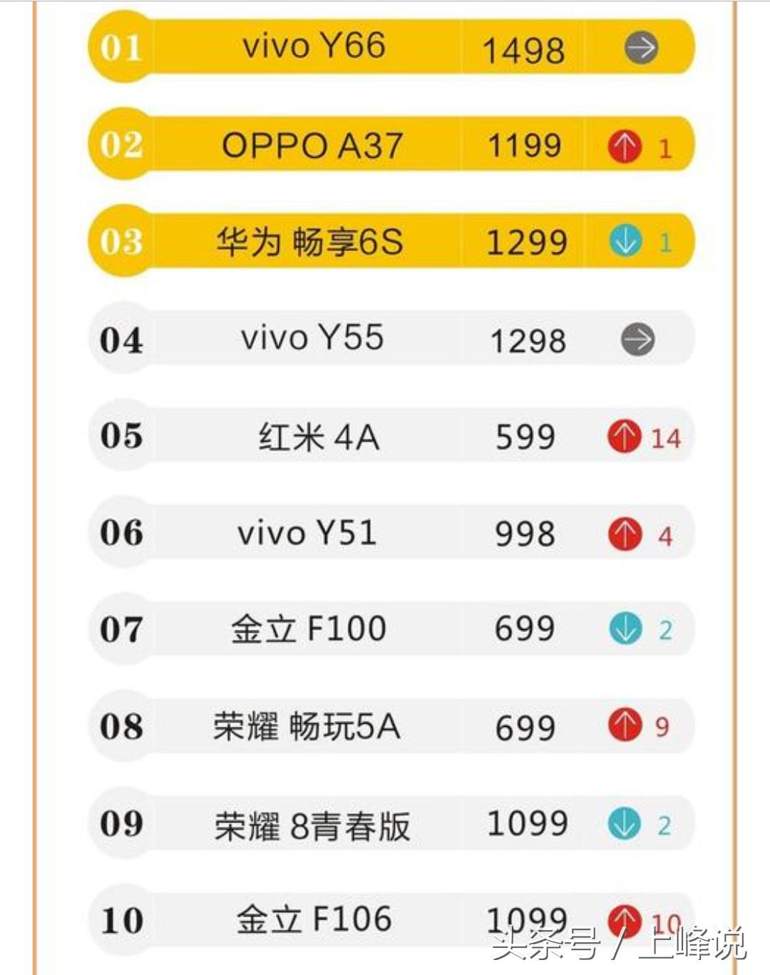 千元机红米和荣耀,千元ov机