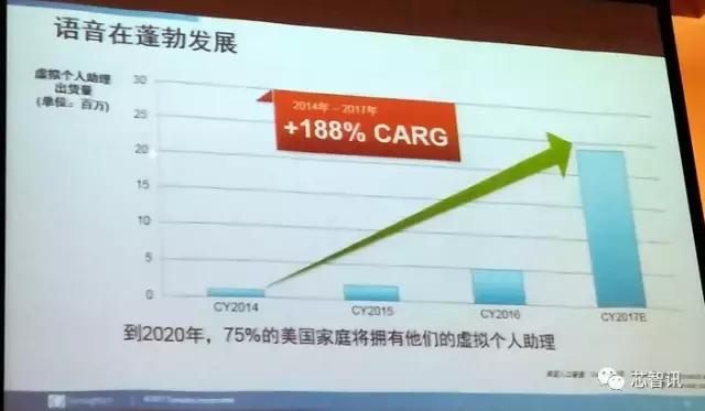 收购科胜讯及Marvell多媒体业务:Synaptics到底打的什么算盘?