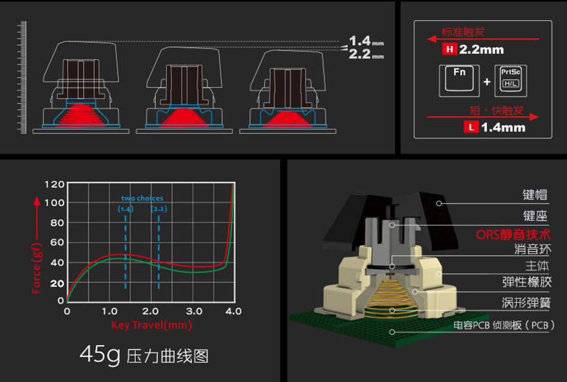 这款键盘有点厉害：可调键程、可在右上方组装乐高模型，最重要的是它有10种灯效