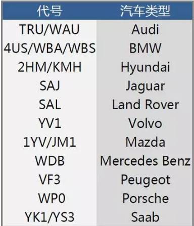 怎么查看二手车的PIN码,做二手车怎么记住那么多车型号