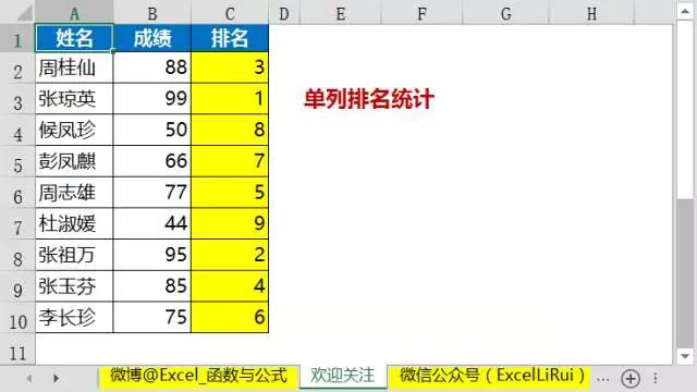 排名的公式excel,绝对值排名公式excel