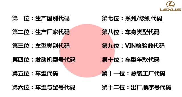 怎么查看二手车的PIN码,做二手车怎么记住那么多车型号