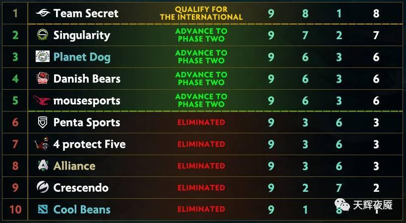 dota2ti7决赛比赛视频,dota2ti7小组赛录像