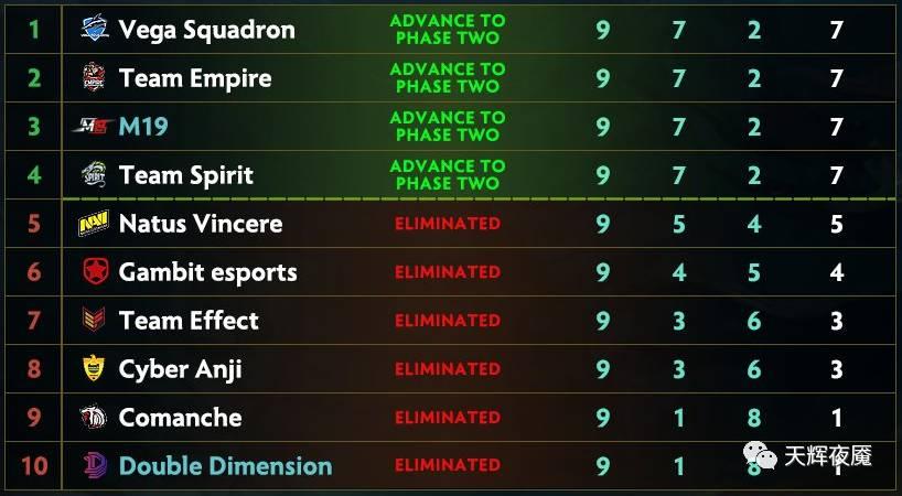 dota2ti7决赛比赛视频,dota2ti7小组赛录像