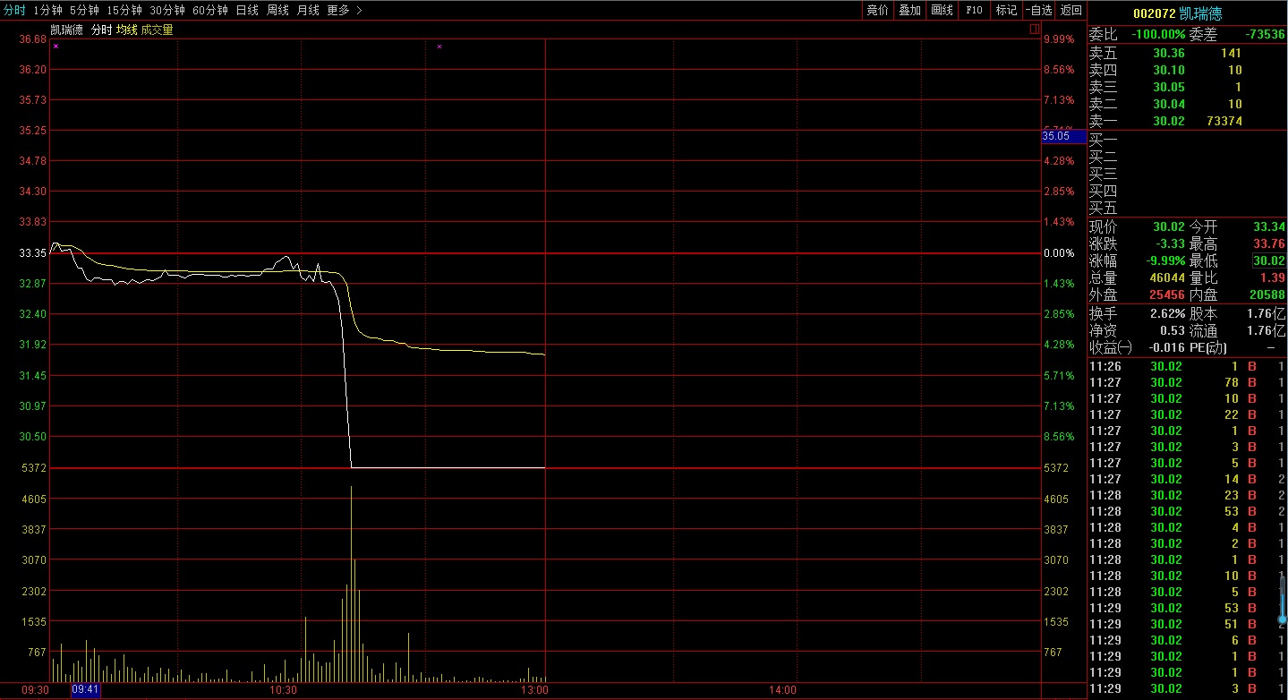 哪些是低位垃圾股,垃圾股与潜力股区别