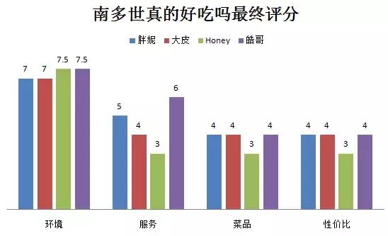 英国网红餐厅假餐厅,英国虚假网红餐厅刷到第一