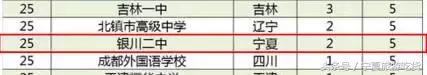 银川二中是什么档次,银川二中简介及分析