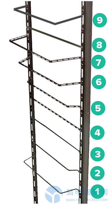 家用网络机柜理线技巧,弱电机柜理线架怎么扎线