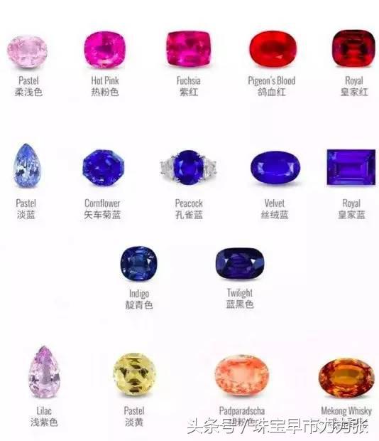 图文并茂，一分钟学会买彩色宝石