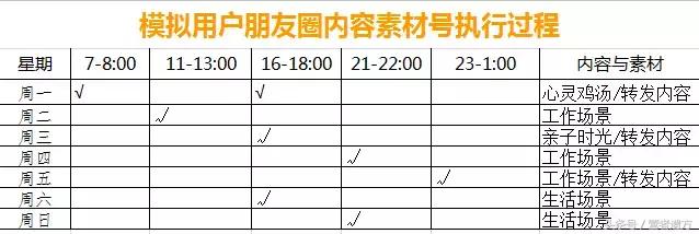 打造高端朋友圈吸引女生,如何打造高逼格的朋友圈吸引妹子