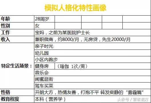 打造高端朋友圈吸引女生,如何打造高逼格的朋友圈吸引妹子