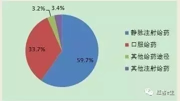 随便输液危害大,随便输液真的不行吗