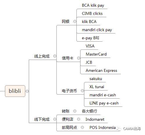 印尼网购用什么软件,印尼网购什么时候便宜