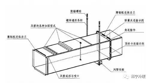 中央空调施工工艺展示,科宁通风空调怎么样