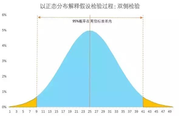 数据分析入门好书,数据分析入门书籍