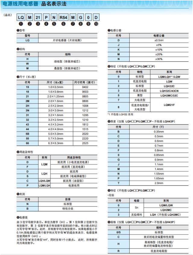 深挖源头采购,深挖采购渠道