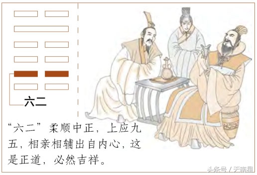 易经第八卦比卦的白话注解,易经第八卦比卦是什么意思