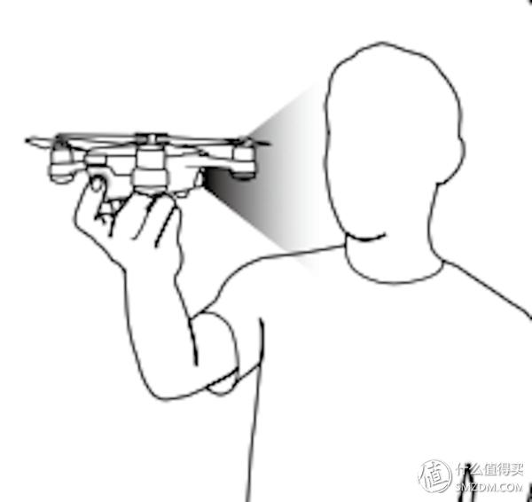 最近最适合入手的无人机,大疆无人机使用体验对比