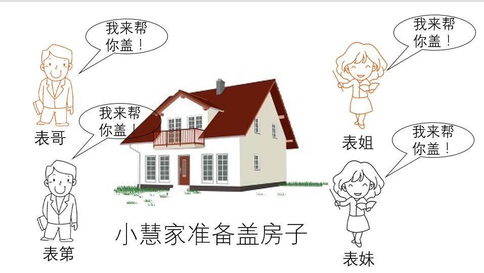 建筑工程技术不会数学怎么办,建筑工程招投标不足及对策