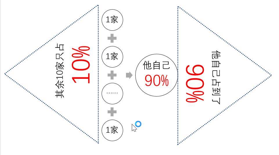 建筑工程技术不会数学怎么办,建筑工程招投标不足及对策