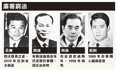 曾志伟不可一世beyond,曾志伟演技炸裂现场导演没喊卡