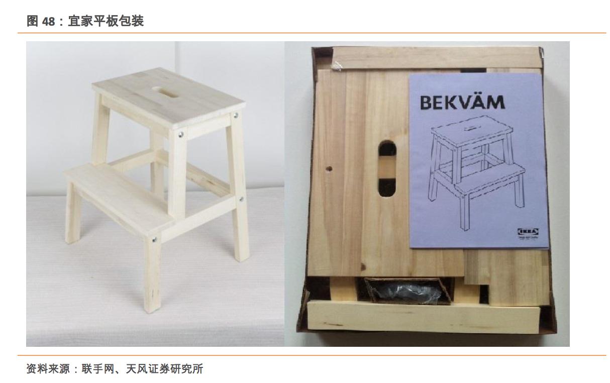 宜家家居中国市场现状,宜家利用低价占领市场