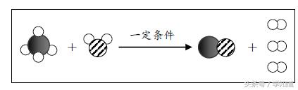 北京中考化学必考知识点,北京中考常考的化学知识点
