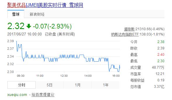 聚美陈欧的现状,聚美优品衰败史