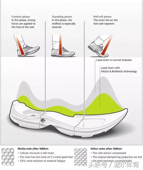 brooks布鲁克斯历史,布鲁克斯顶级稳定支撑跑鞋