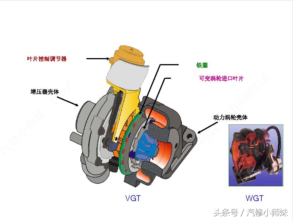 华泰圣达菲d4ea发动机真空管插法,华泰圣达菲d4ea柴油2.0的正时图