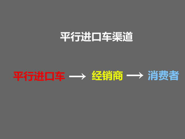 为什么平行进口车比4s店便宜,平行车和4s店区别