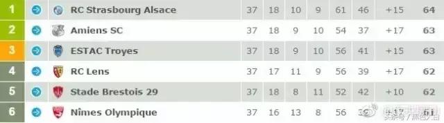 宁做凤尾不*鸡做**头——五大联赛“升班马”新军，25万人小镇球队领衔，最后一个不简单
