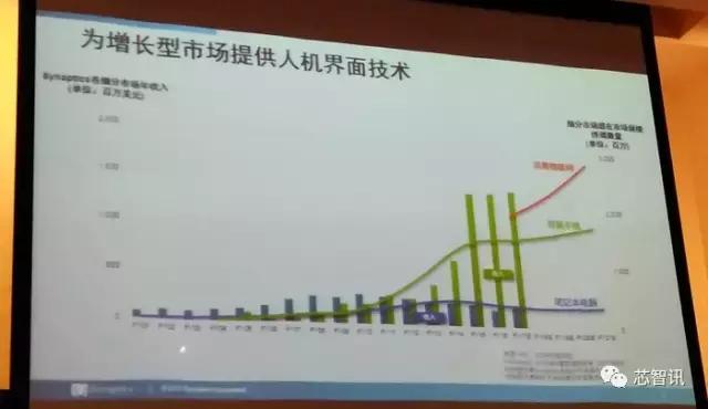 收购科胜讯及Marvell多媒体业务:Synaptics到底打的什么算盘?