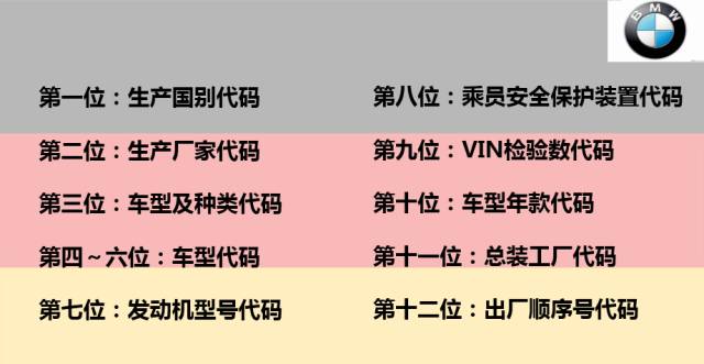 怎么查看二手车的PIN码,做二手车怎么记住那么多车型号