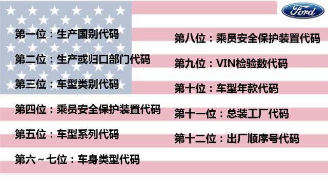 怎么查看二手车的PIN码,做二手车怎么记住那么多车型号