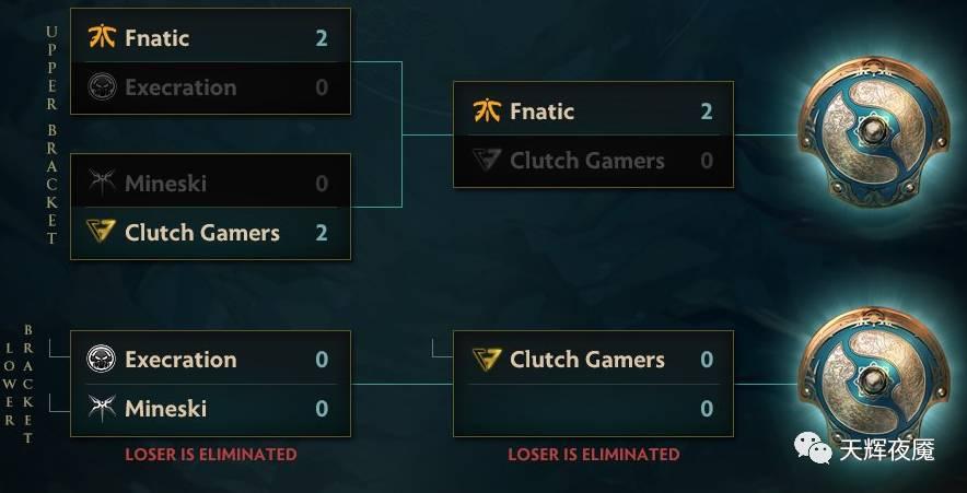 dota2ti7决赛比赛视频,dota2ti7小组赛录像