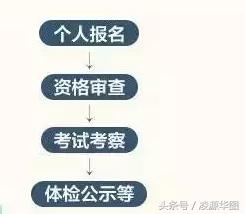 公务员科普知识,科普参公和公务员区别