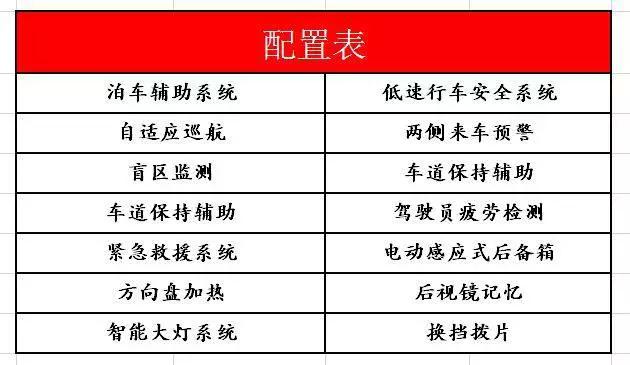 2000公里*力暴**长测，加量不加价的新福特翼虎值得购买吗？