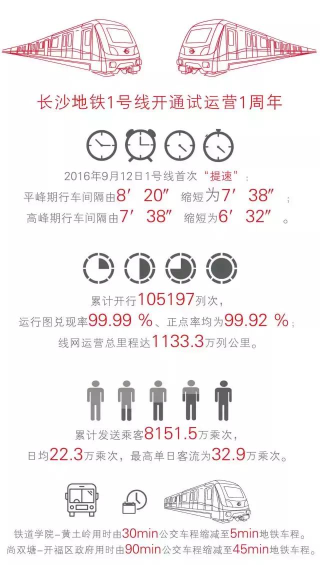 1号线周年纪|大数据揭秘长沙地铁“换乘时代”1+12(文末有惊喜)