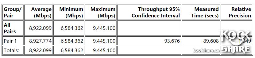 鍗庣涓囧厗缃戝崱xg-c100c,鍗庣xg-c100c涓囧厗缃戝崱