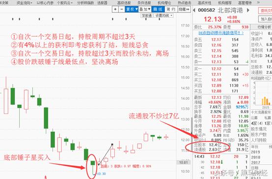 以为抄底了结果抄在了半山腰咋办,抄底抄在半山腰是一种怎样的体验
