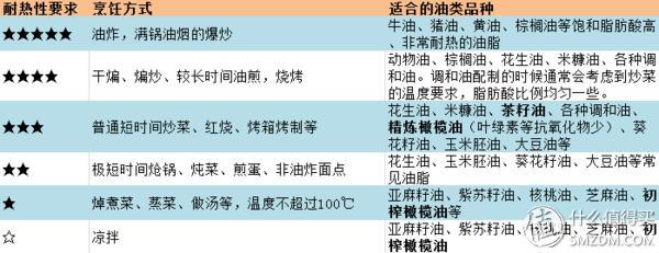 评测|初榨橄榄油